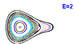Poincar section A=2, E=2